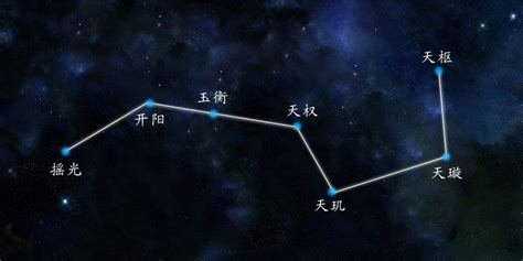 北斗七星阵功效|什么是北斗七星阵，七星阵的功效？